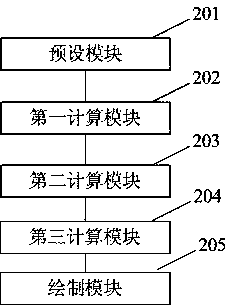 A method and system for drawing three-dimensional pipelines based on continuous polylines