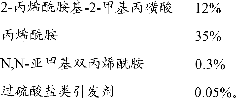 Water absorption resin for well repair and leaking stoppage and synthesis method thereof