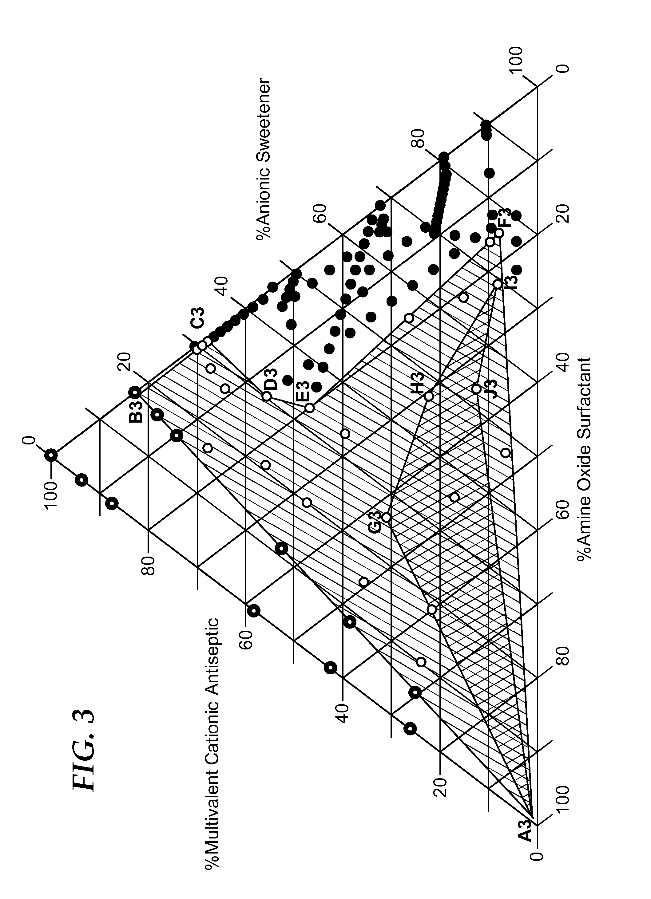 Cationic antiseptic compositions