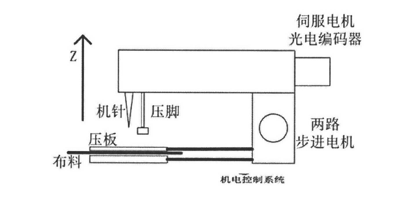 Control system for ARM-based embedded electronic pattern machine