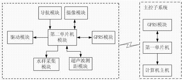 Wireless remote-control automatic sampling monitoring ship