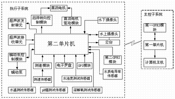 Wireless remote-control automatic sampling monitoring ship