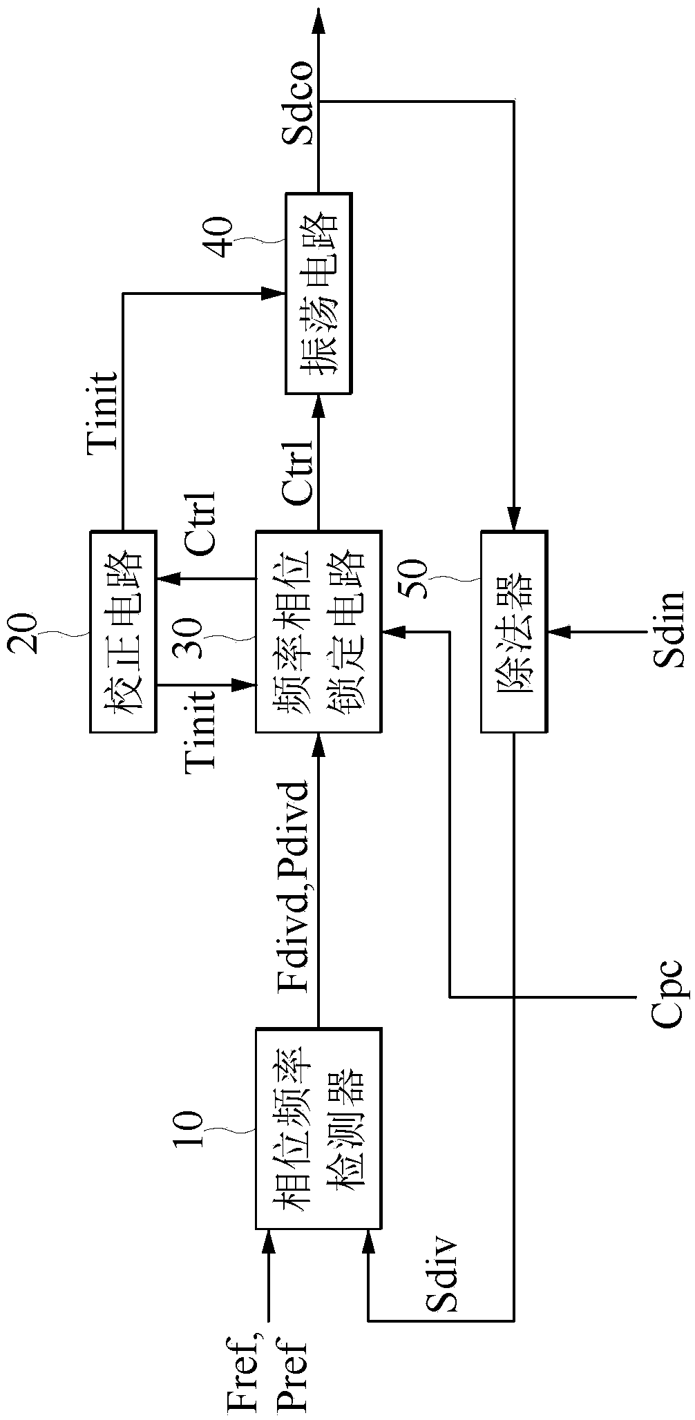 Digital phase-locked loop with automatic calibration function and automatic calibration method thereof