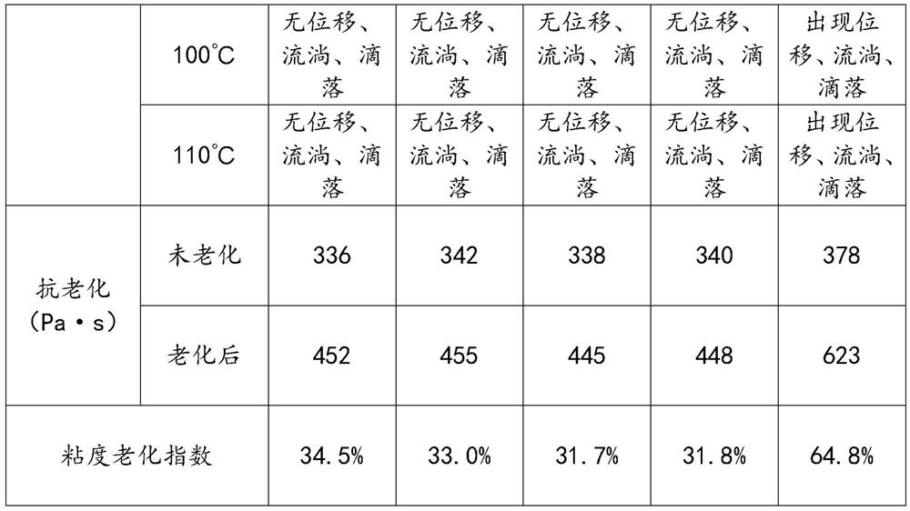 High-temperature-resistant asphalt composite waterproof coiled material and preparation method thereof