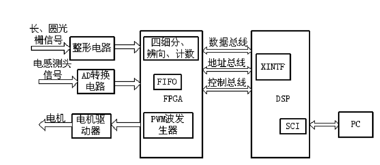 Measurement method and implementation device of non-circular gear tooth profile total deviation