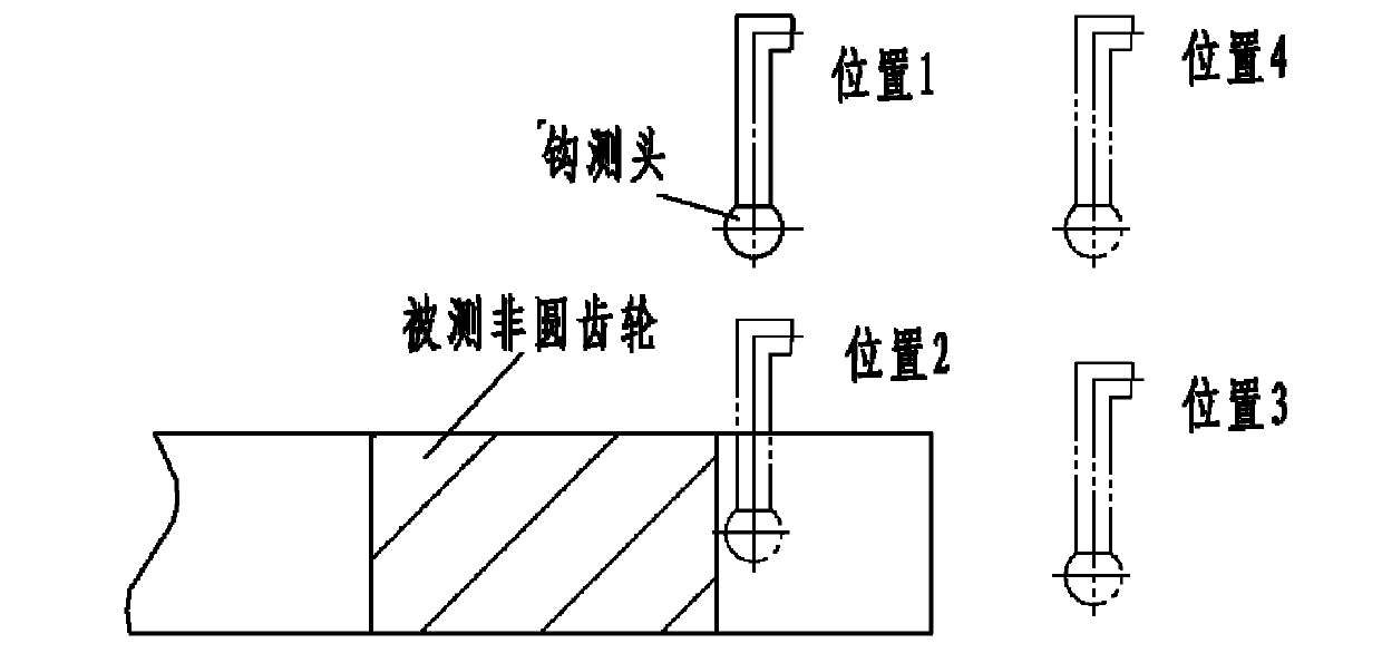 Measurement method and implementation device of non-circular gear tooth profile total deviation