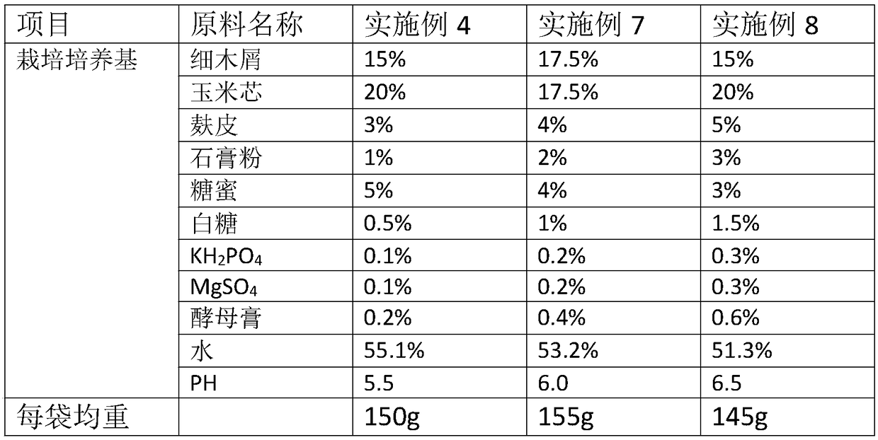 Cultivation culture medium, preparation method and factoryized strain bag cultivation method of phlebopus portentosus