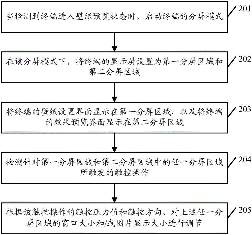 Split screen display method and terminal