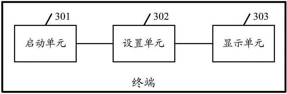 Split screen display method and terminal