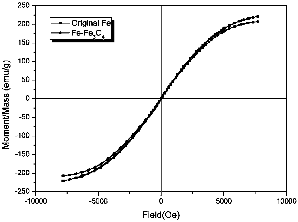 Magnetic powder core material with stable magnetic permeability and low loss and preparation method thereof