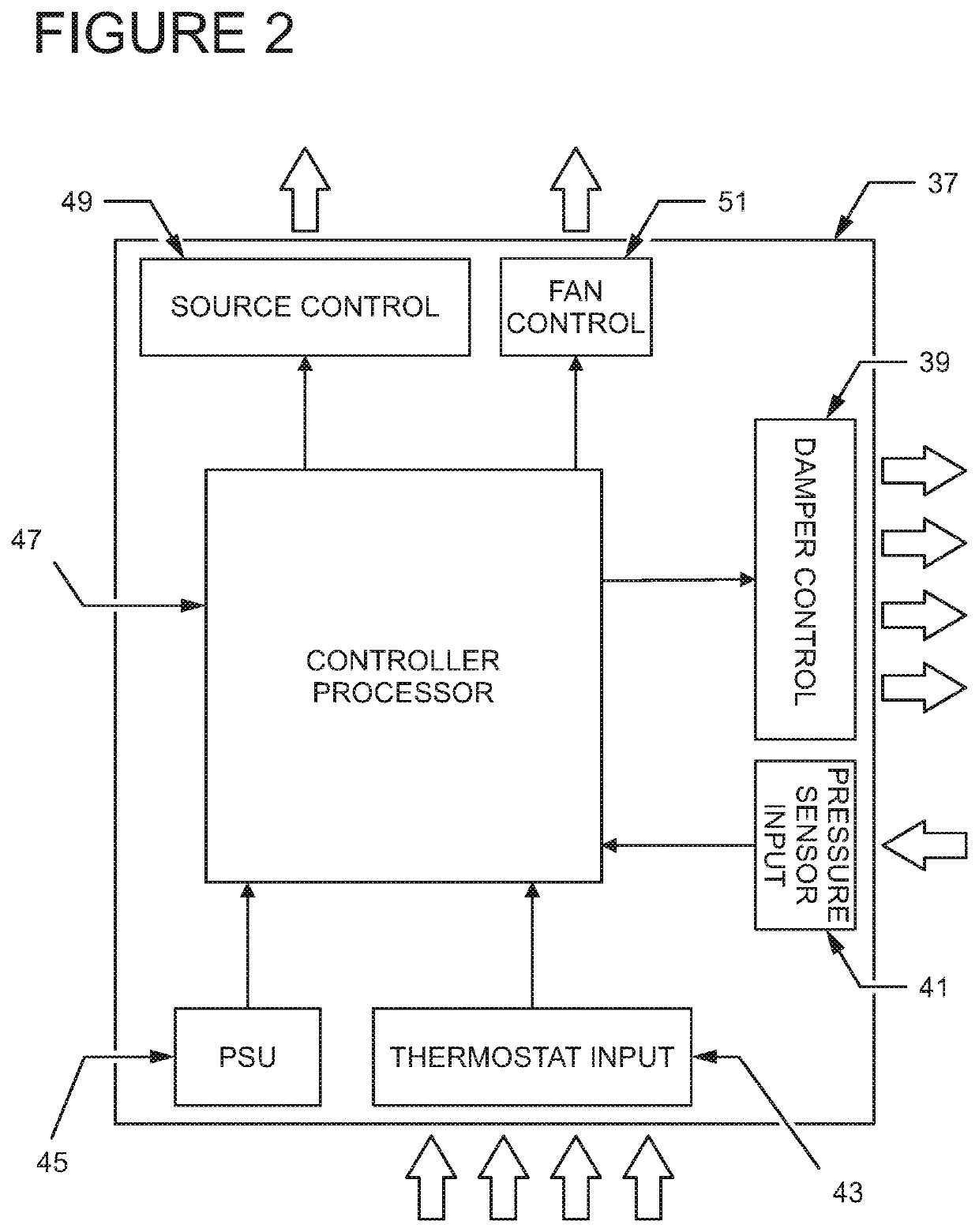 Efficient multi-zone multi-velocity HVAC control method and apparatus