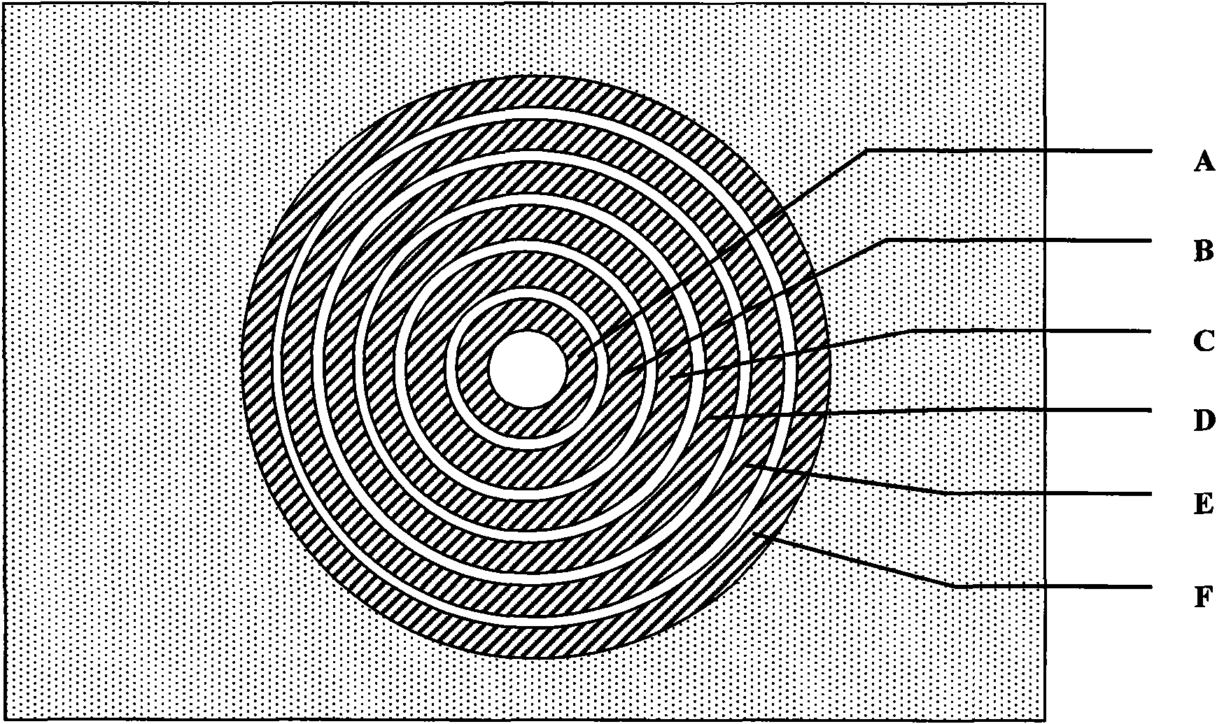 Chip for measuring ohmic contact degradation of semiconductor device and method