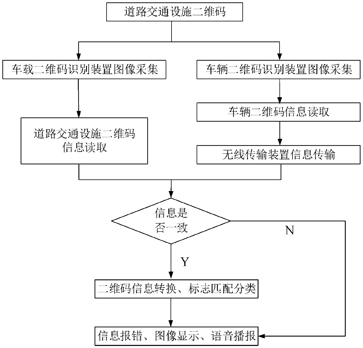 Vehicle-mounted traffic facility two-dimensional code identification system and method