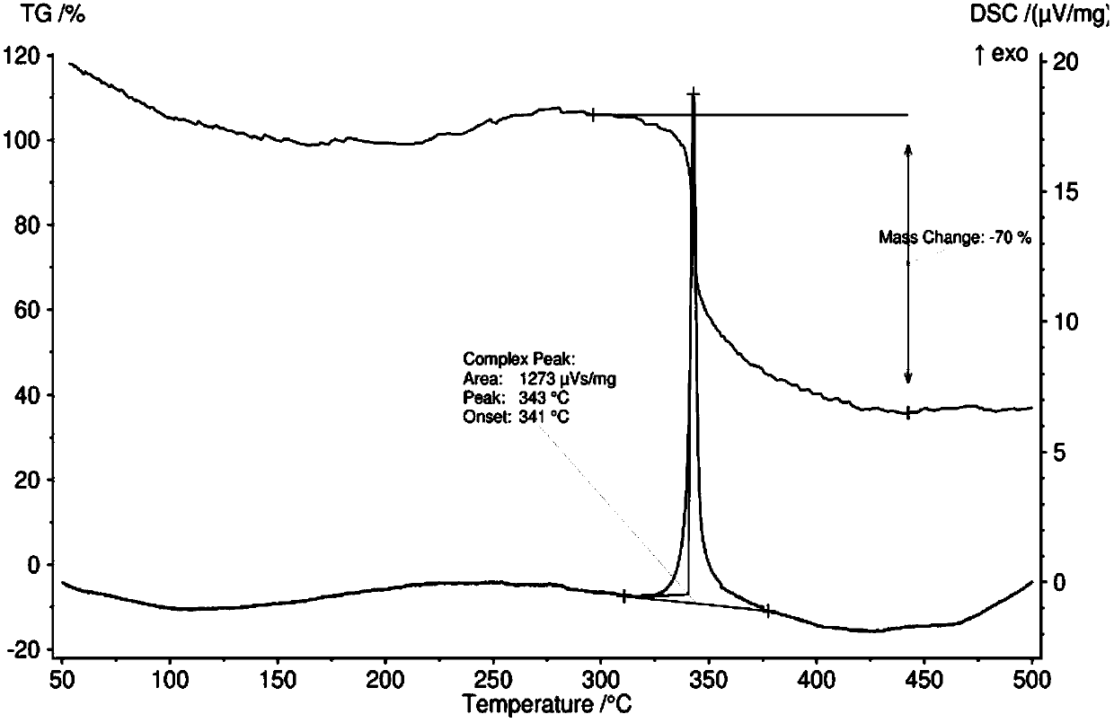 5,5'-bis(3,5-dinitropyrazolyl)-2,2'-bi(1,3,4-oxadiazole) and synthetic method thereof