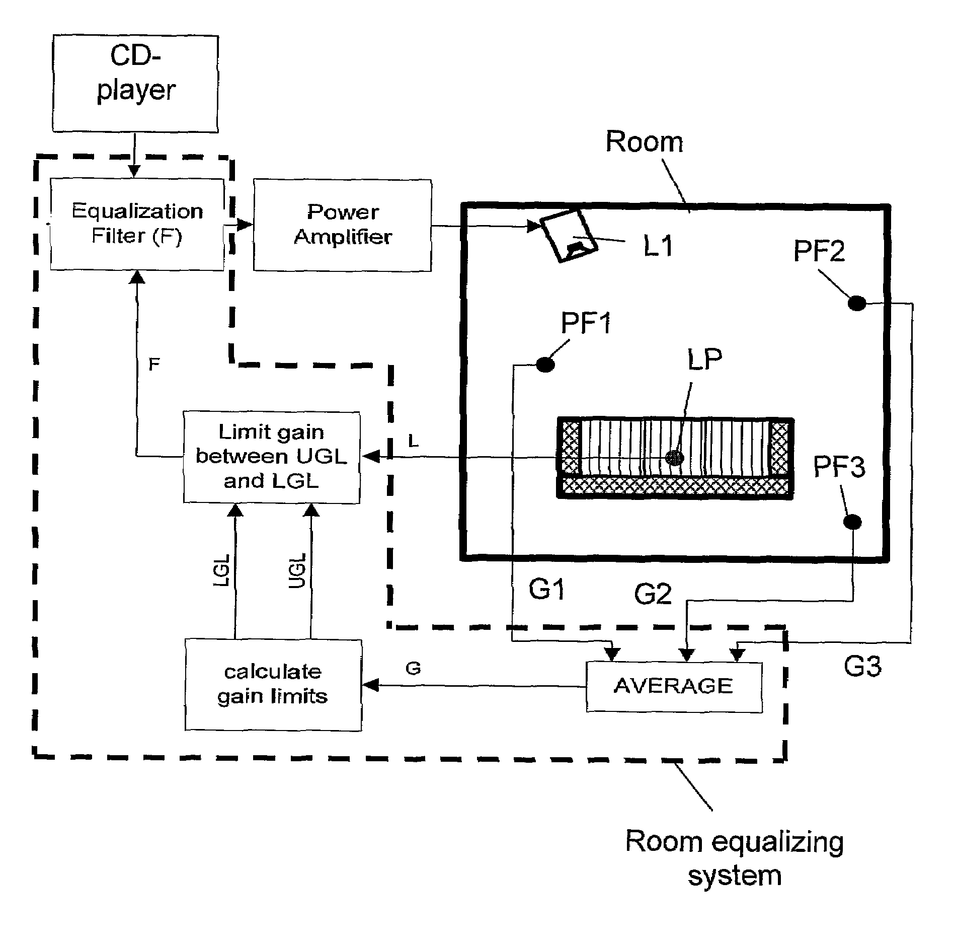 Method and system for equalizing a loudspeaker in a room