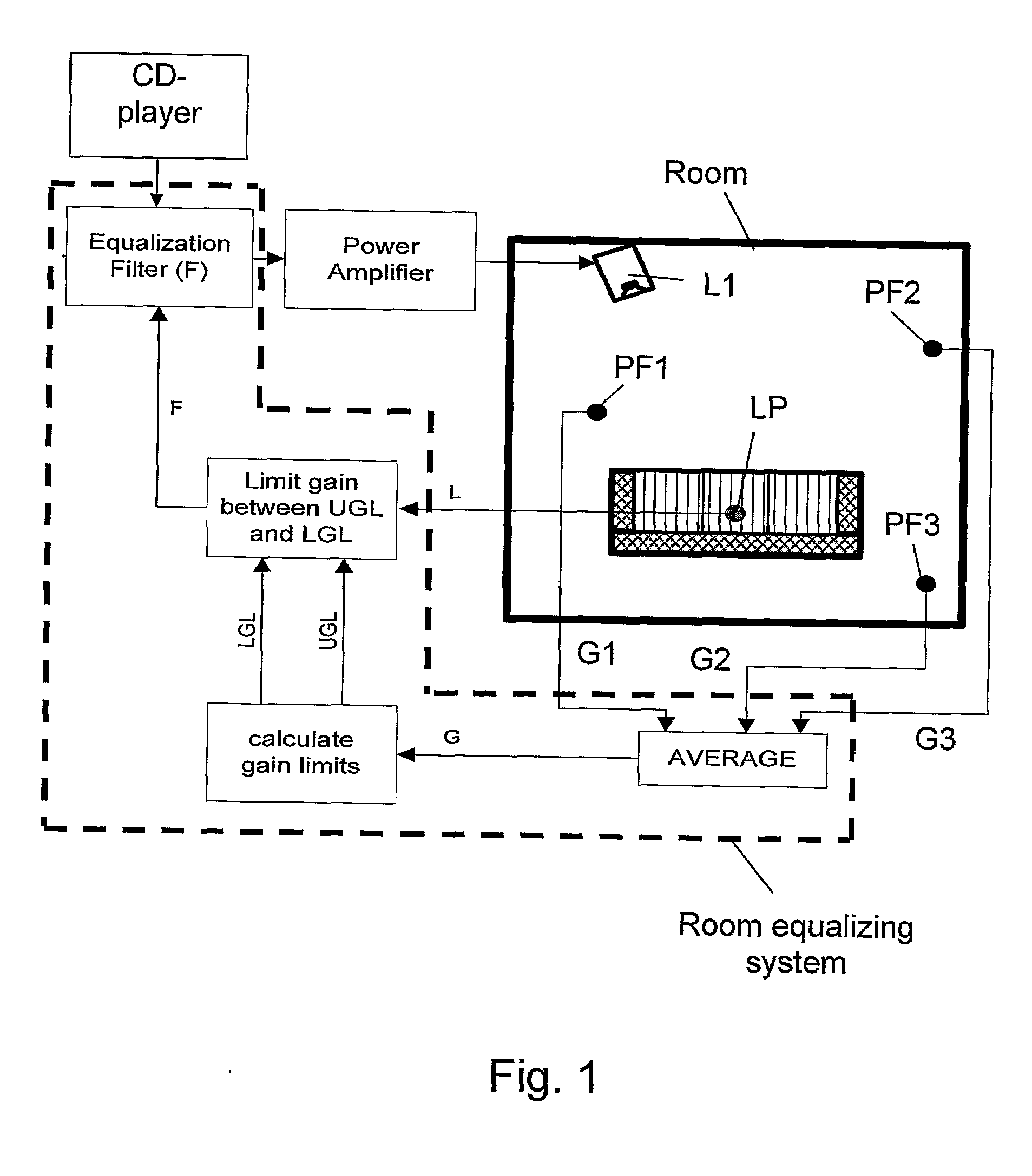 Method and system for equalizing a loudspeaker in a room