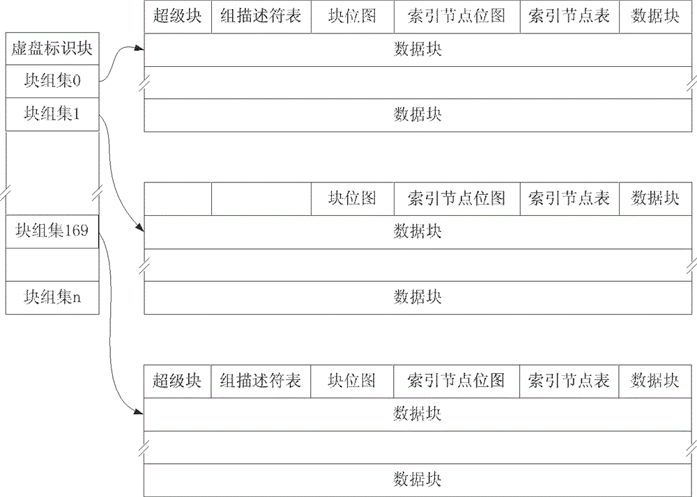 A virtual disk system and file storage method based on the virtual disk system