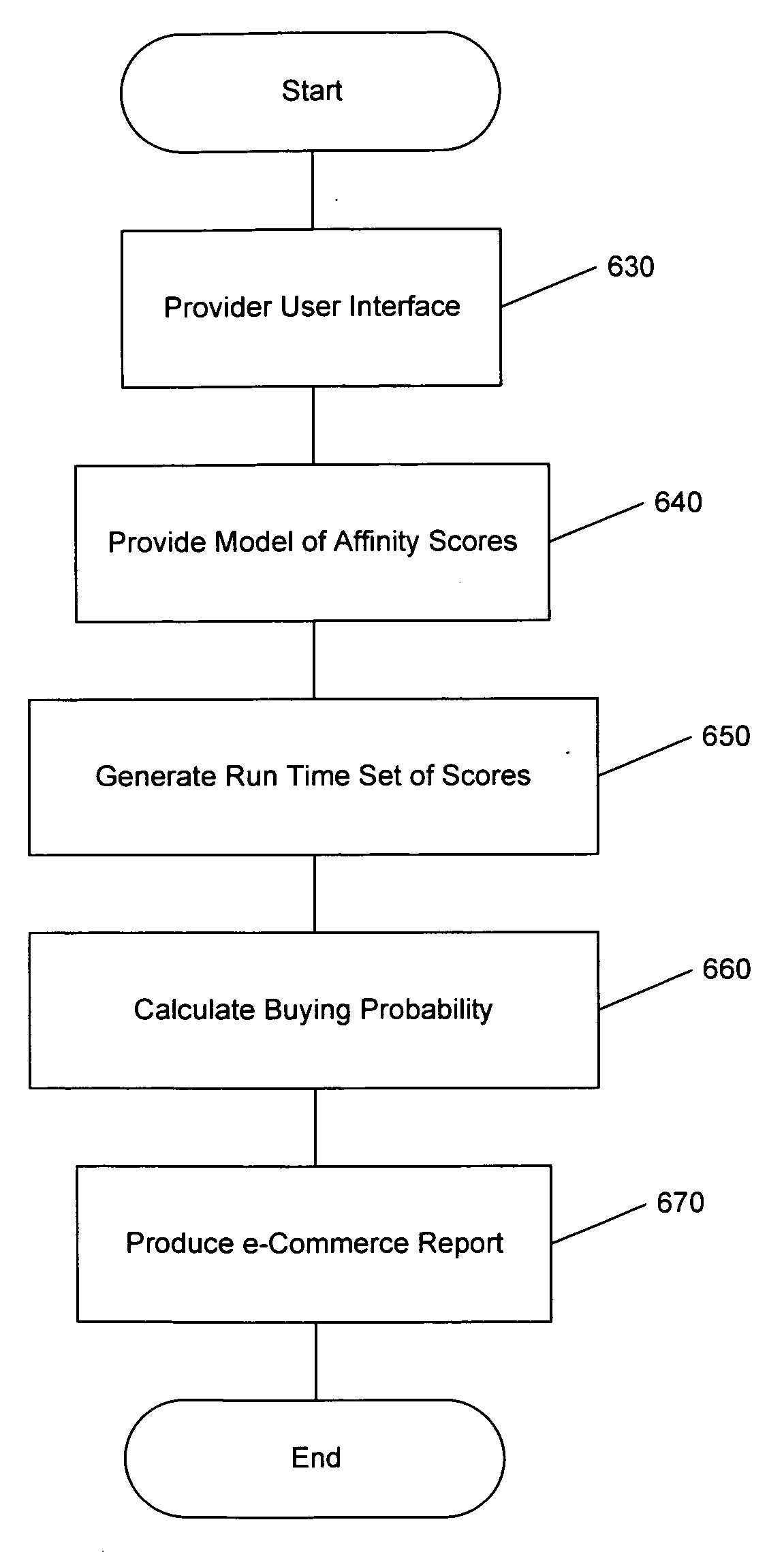 Analytical E-Commerce Processing System And Methods