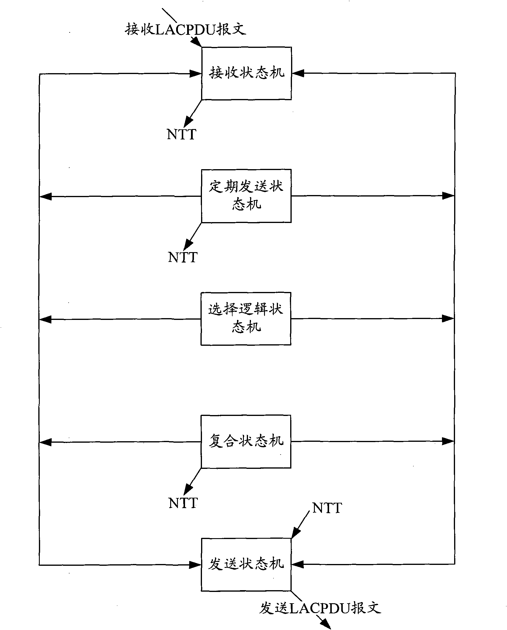 Method and equipment for link aggregation