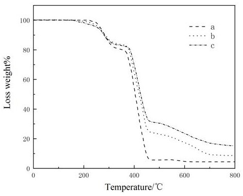 Production process of EVA (Ethylene Vinyl Acetate) film for flame-retardant laminated glass