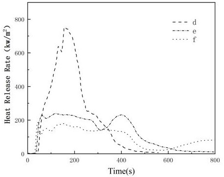 Production process of EVA (Ethylene Vinyl Acetate) film for flame-retardant laminated glass