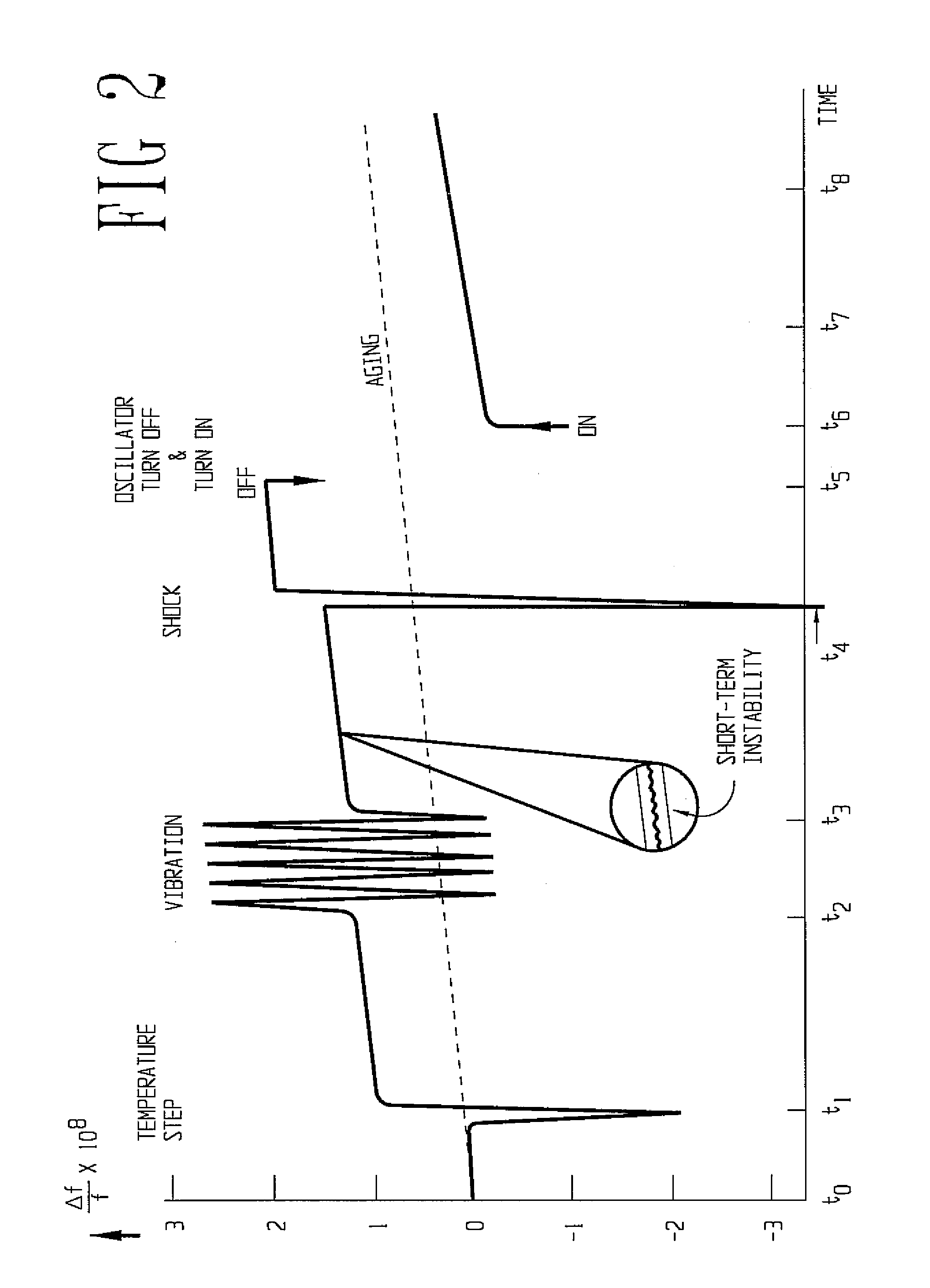 Method and system for downhole clock having compensation