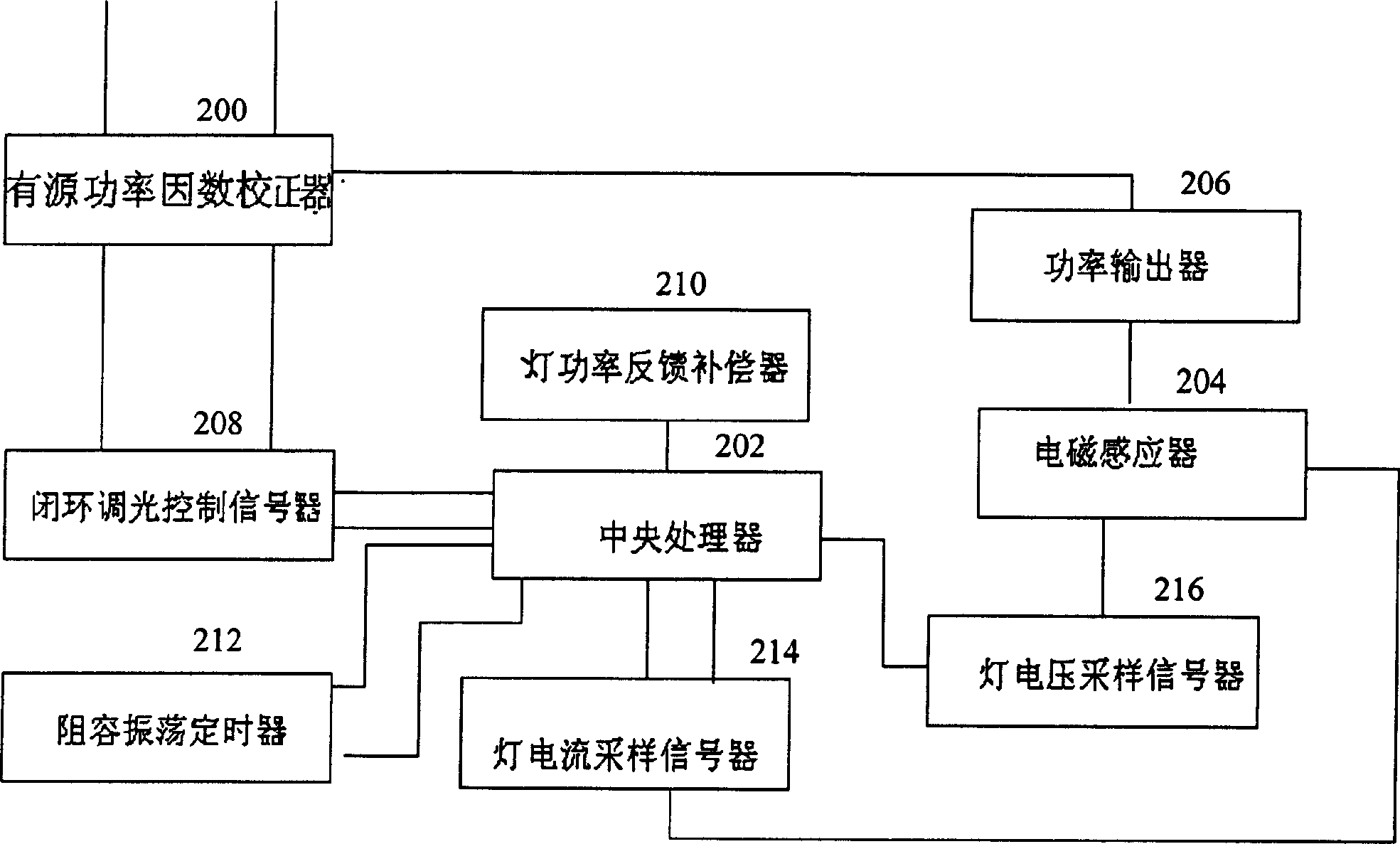 Dimming circuit for electromagnetic induction lamp