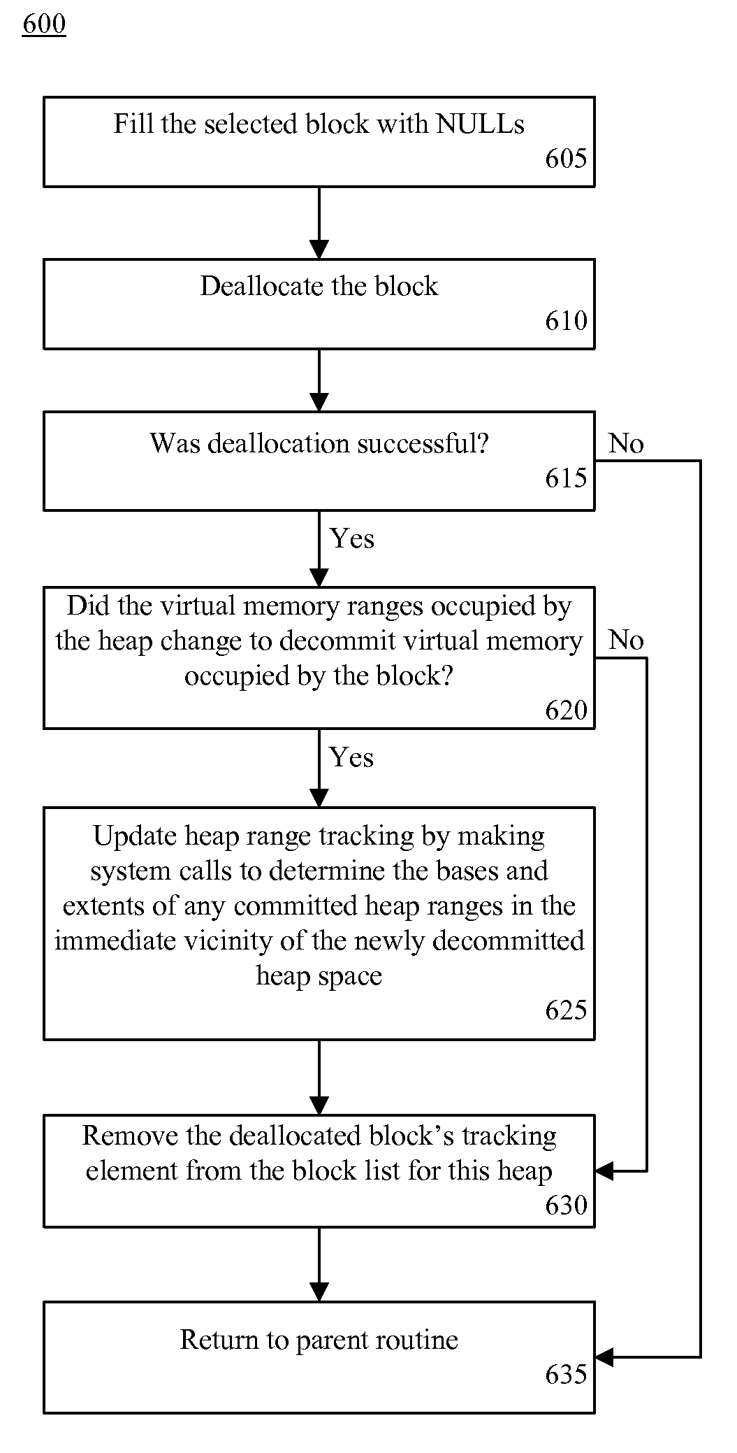 Use of region-oriented memory profiling to detect heap fragmentation and sparse memory utilization