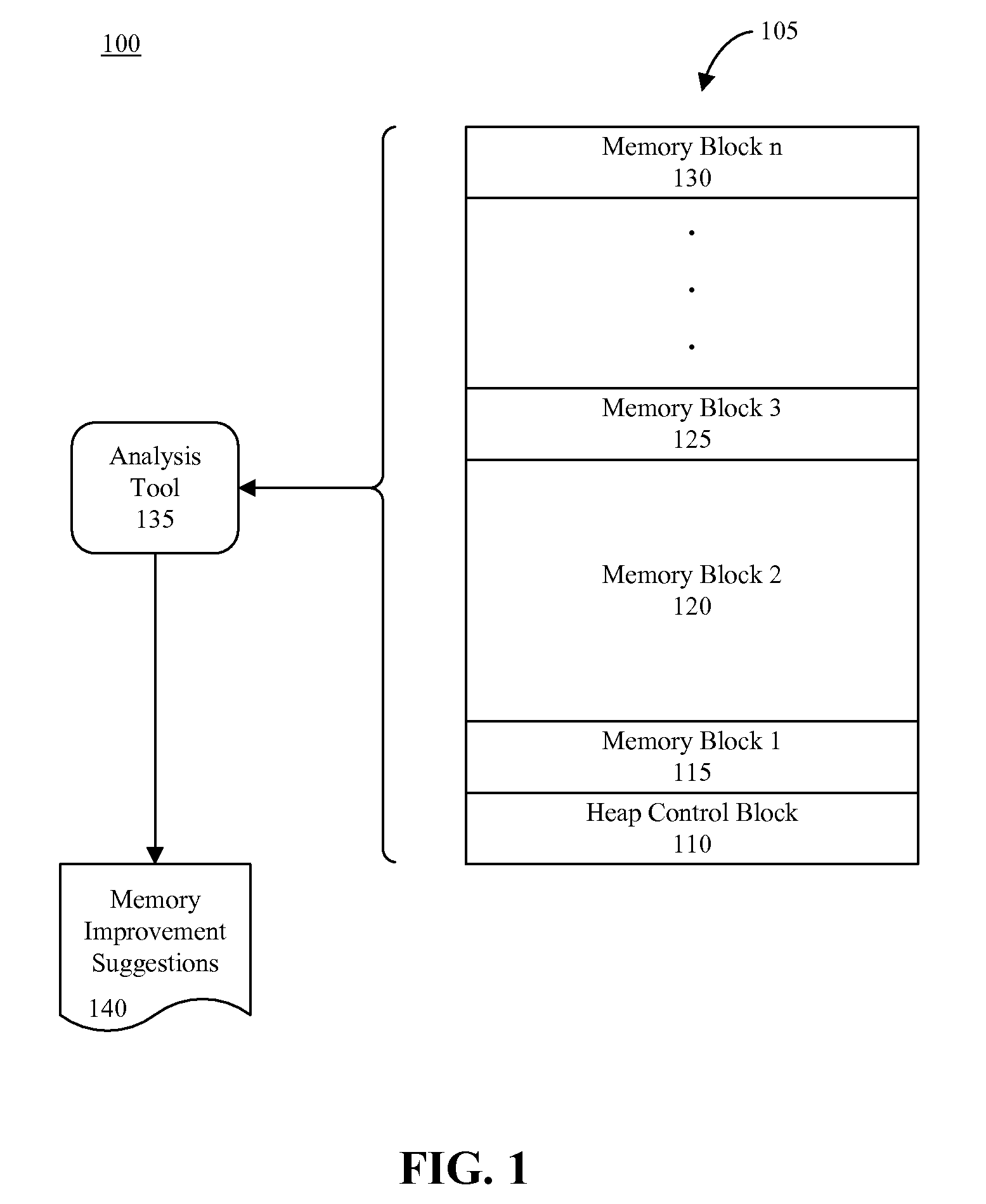 Use of region-oriented memory profiling to detect heap fragmentation and sparse memory utilization