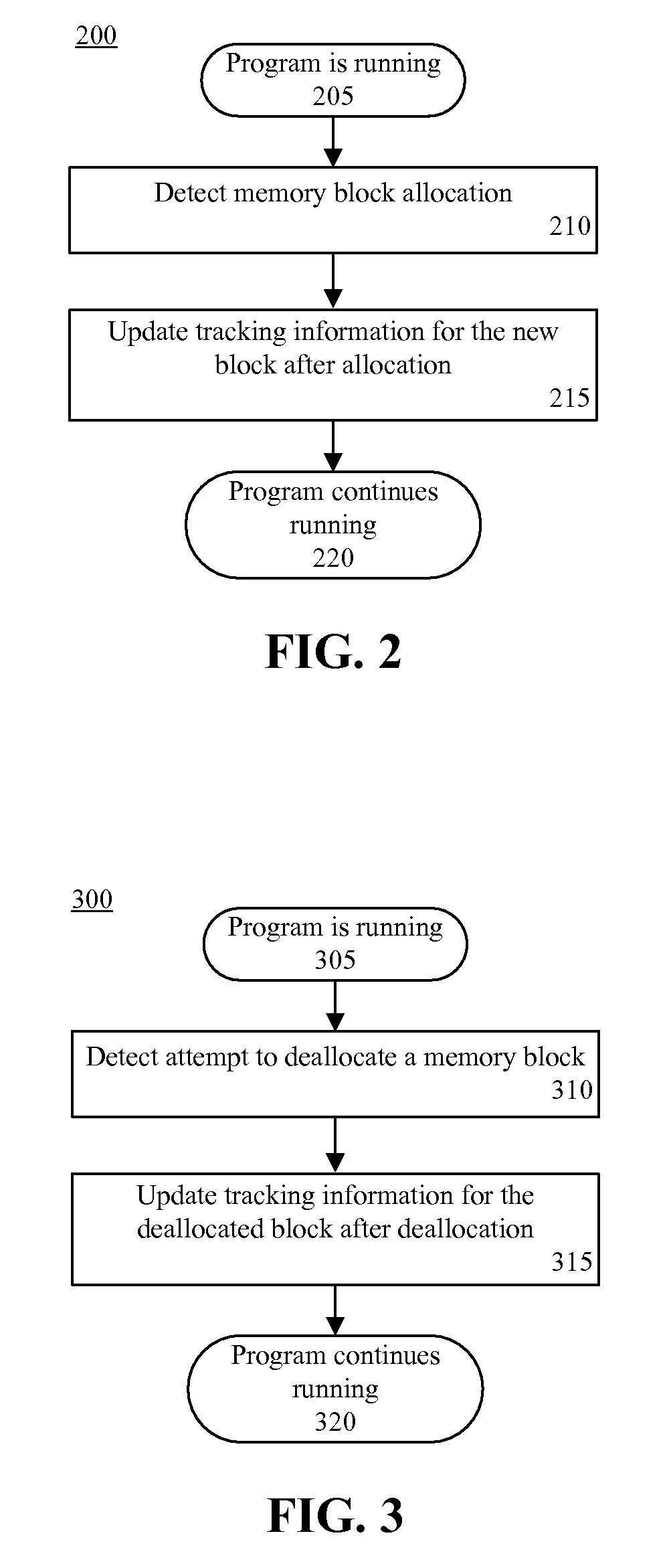 Use of region-oriented memory profiling to detect heap fragmentation and sparse memory utilization