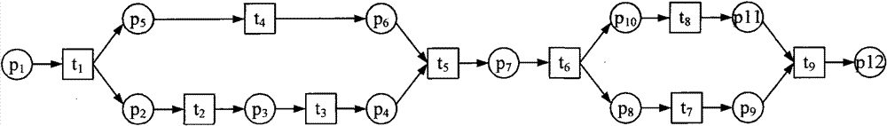 Self-adaptive combined service optimization method and device