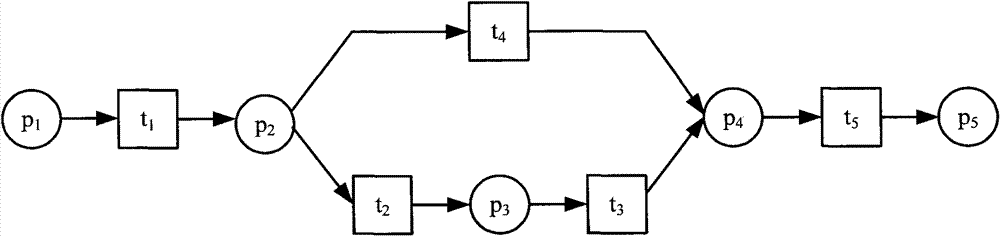 Self-adaptive combined service optimization method and device