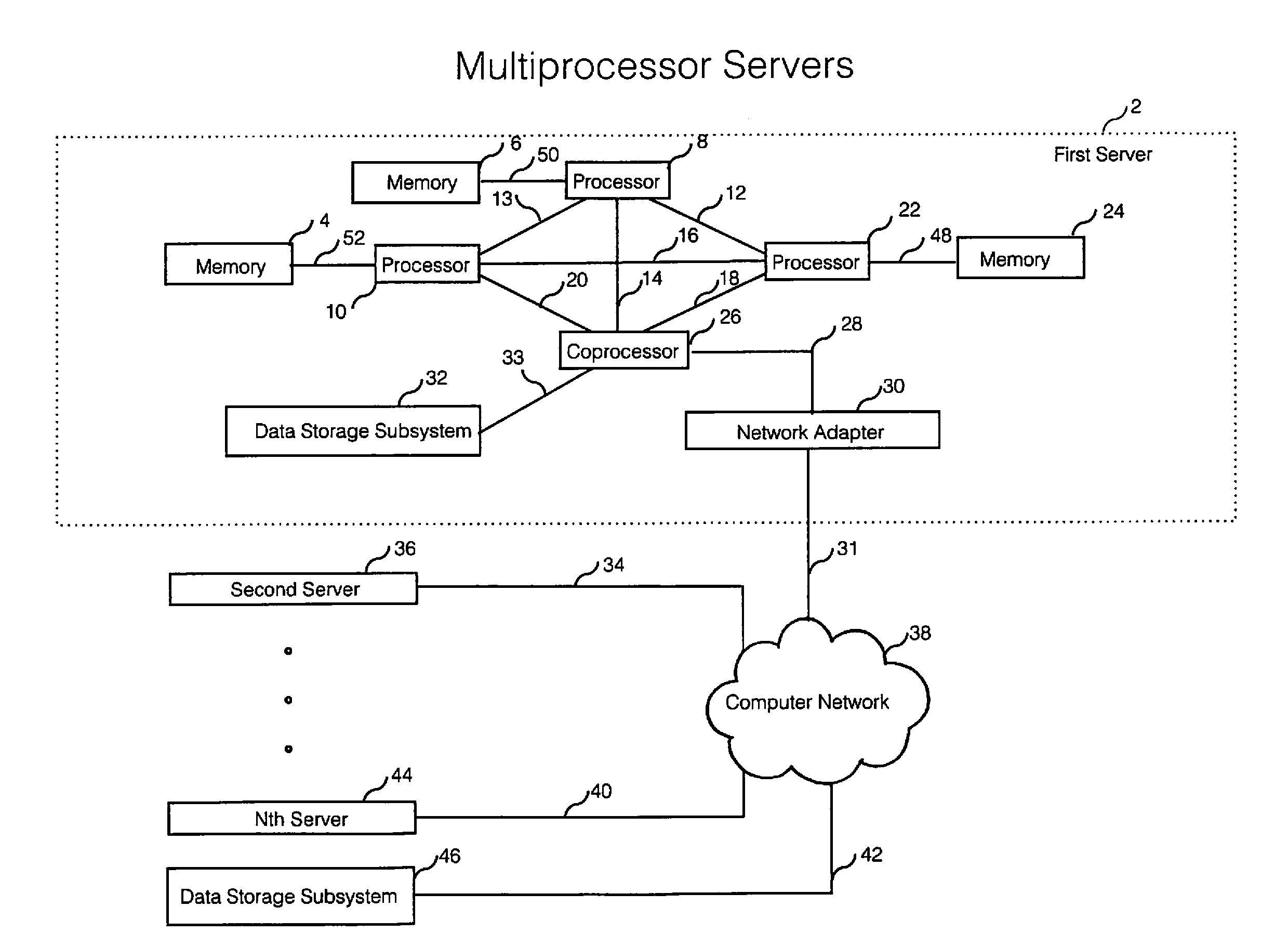 Systems, Methods and Computer Readable Medium To Implement Secured Computational Infrastructure for Cloud and Data Center Environments