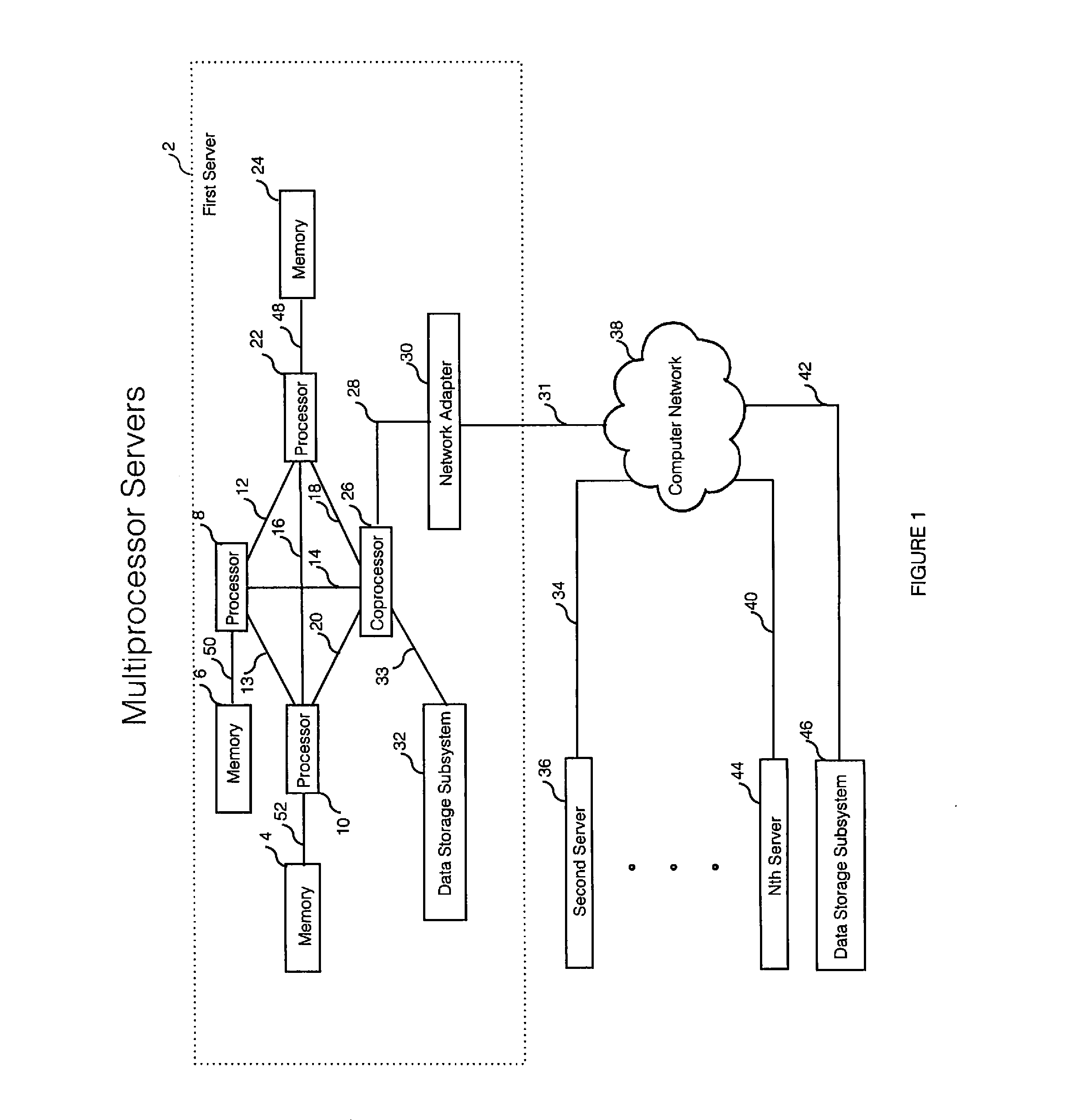 Systems, Methods and Computer Readable Medium To Implement Secured Computational Infrastructure for Cloud and Data Center Environments