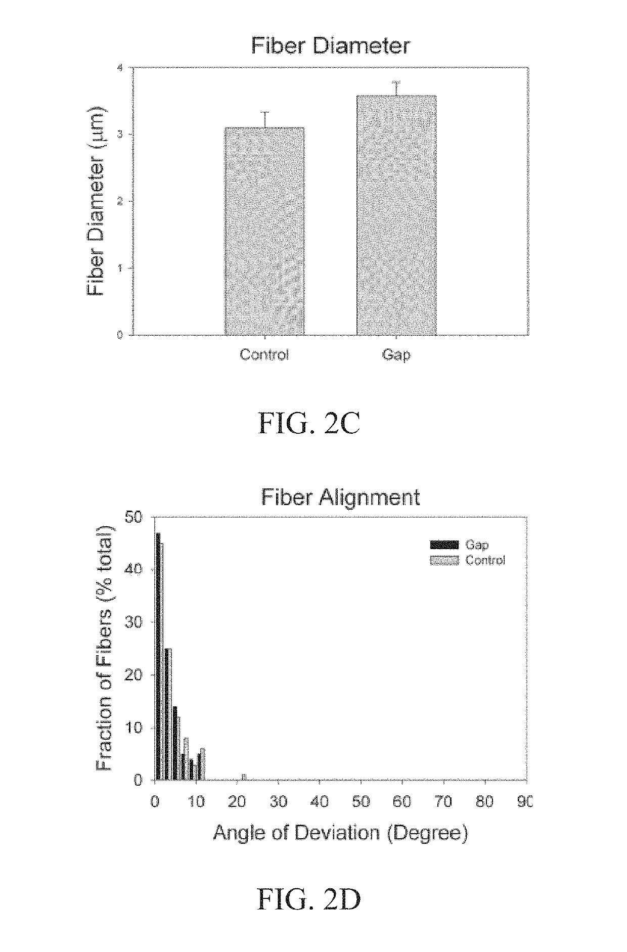 In vitro culture model of anisotropic to isotropic transitions