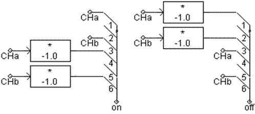 Mixed active power filter based on ip-iq detection method and hysteresis control