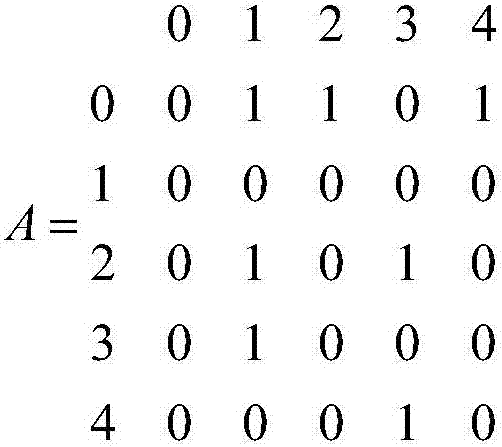 Method for searching for shortest path between two points in improved Dijkstra algorithm