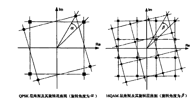 Multimedia broadcasting wireless signal anti-noise transmission method