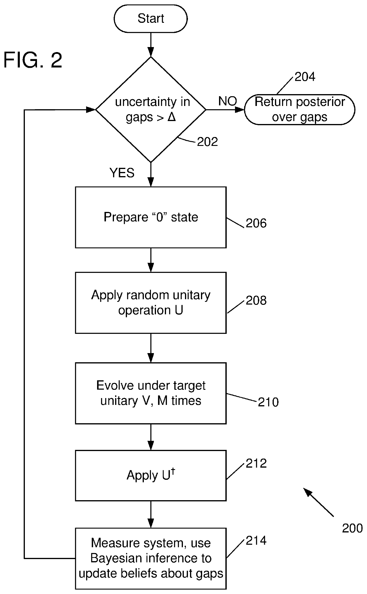 Randomized gap and amplitude estimation