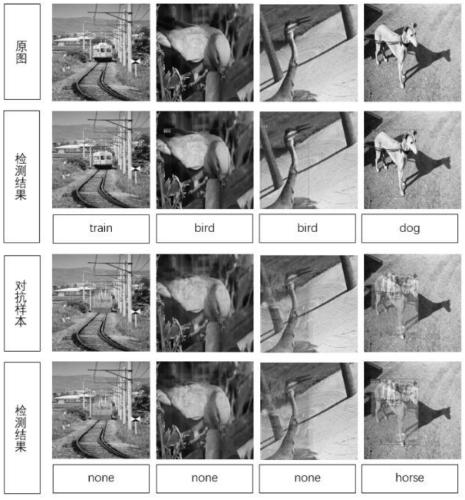 Anti-attack method based on training set data