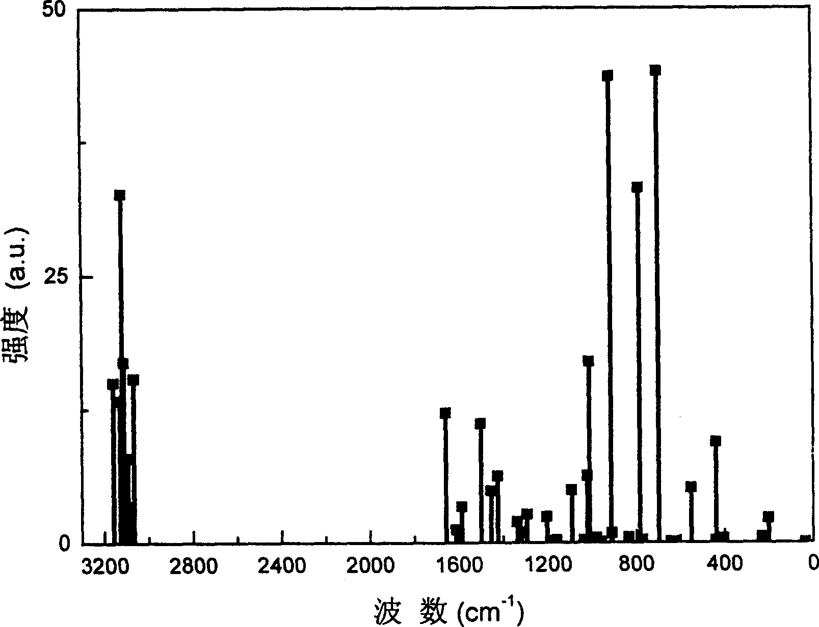 Method for raising correctness of resin microspheric spectrum coding