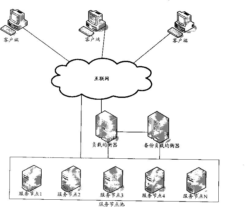 Distributed level cluster method and system of geographic information service