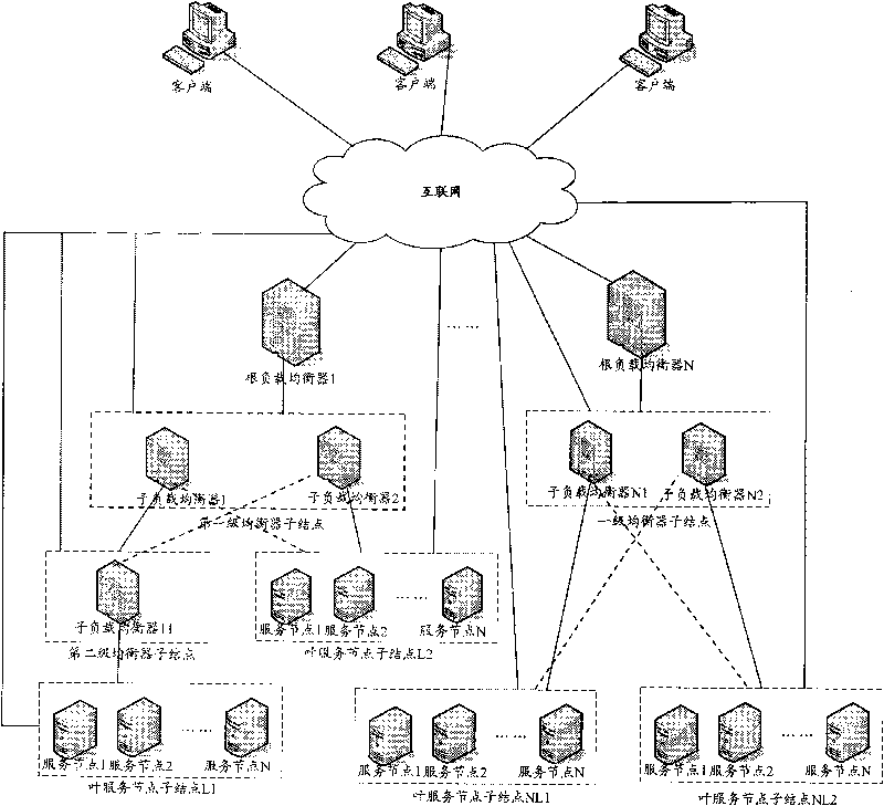 Distributed level cluster method and system of geographic information service