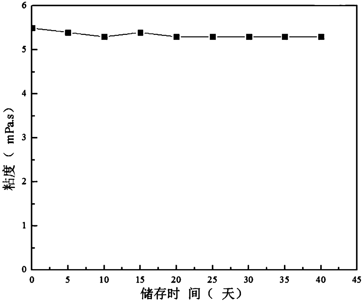 Lead-acid storage battery positive lead paste