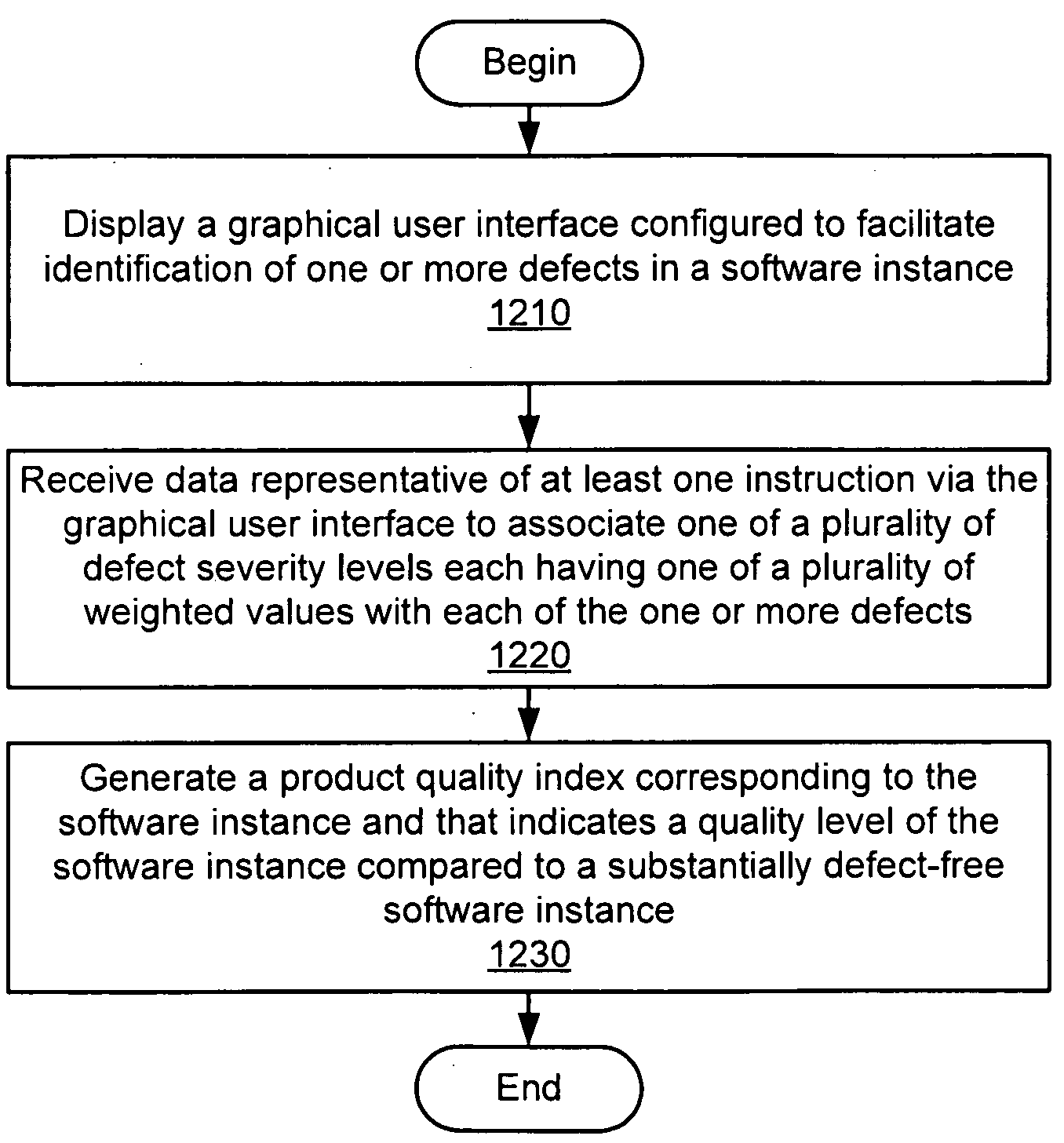 Methods and systems of determining a quality level of a software instance