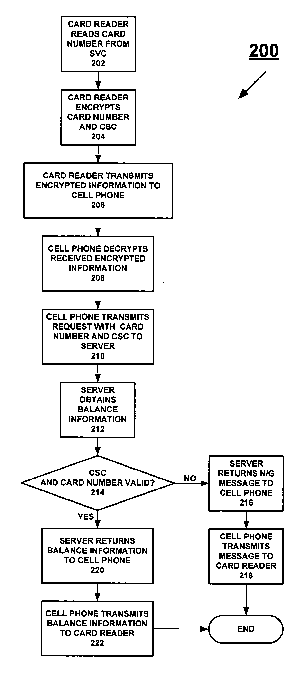 System and method for utilizing a mobile device to obtain a balance on a financial transaction instrument