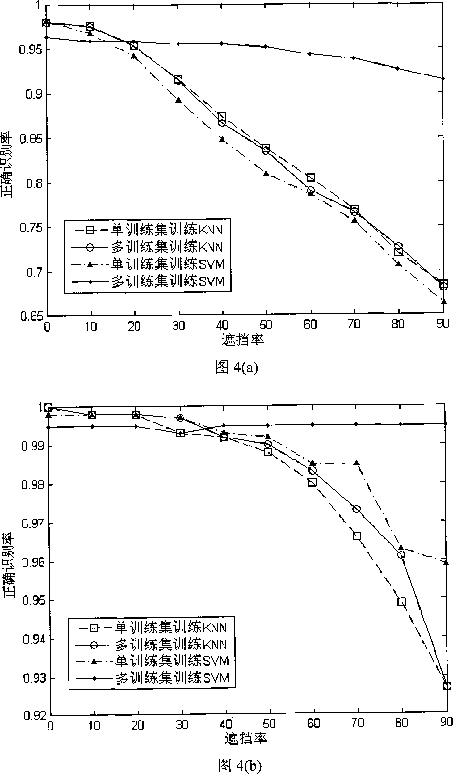 Method for synthetic aperture radar shelter from shelter from object identification based on supporting vector machine