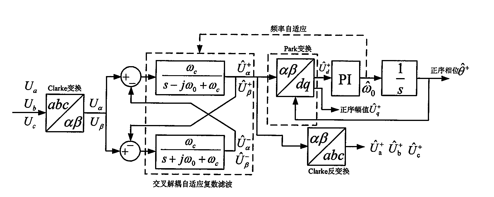 Precise phase locking method based on cross decoupling self-adaptive complex filter