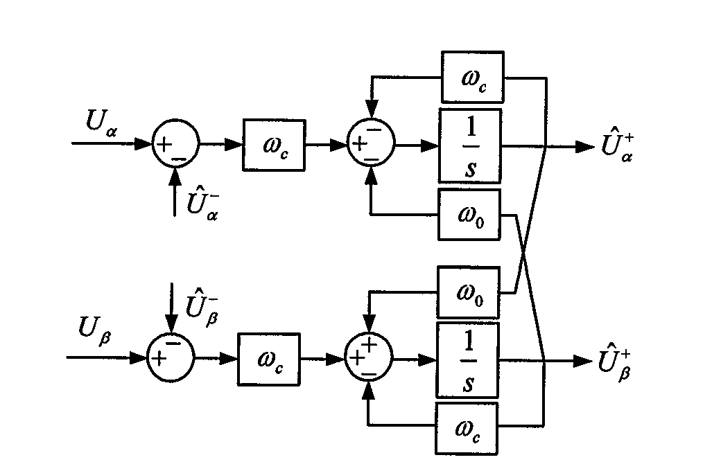 Precise phase locking method based on cross decoupling self-adaptive complex filter