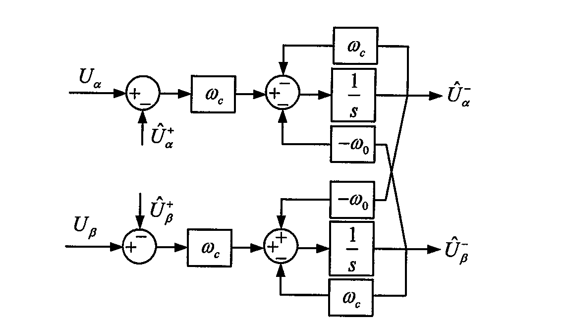 Precise phase locking method based on cross decoupling self-adaptive complex filter